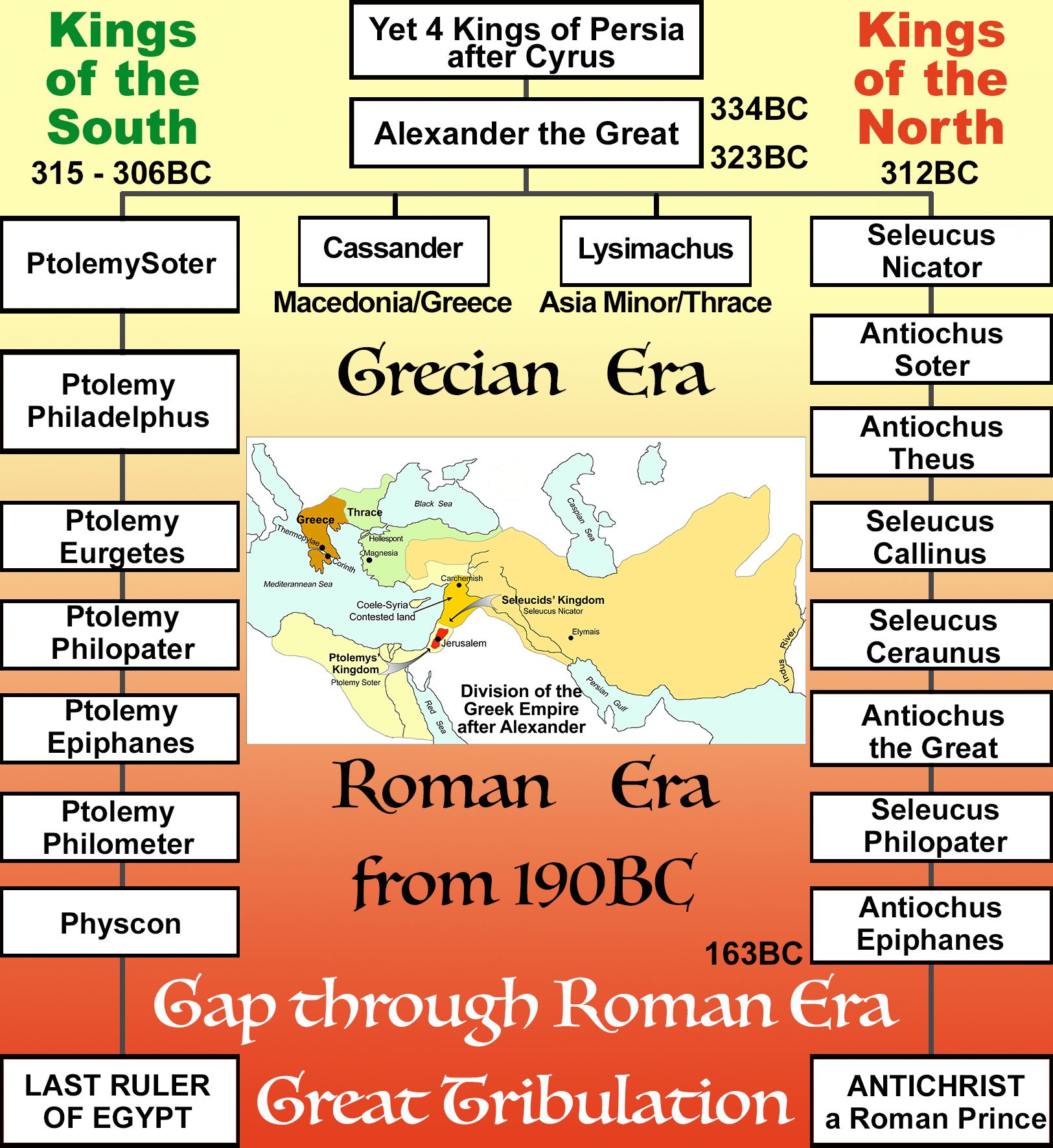 division of greek empire